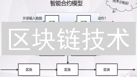 区块链技术：颠覆传统数据库？5分钟搞懂核心概念与应用！