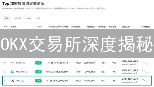OKX交易所深度揭秘：排名如何？交易量、用户体验全方位对比！